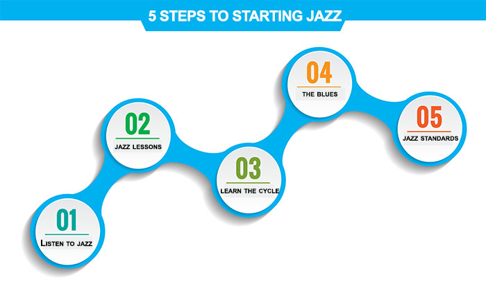 Five steps to getting started in jazz