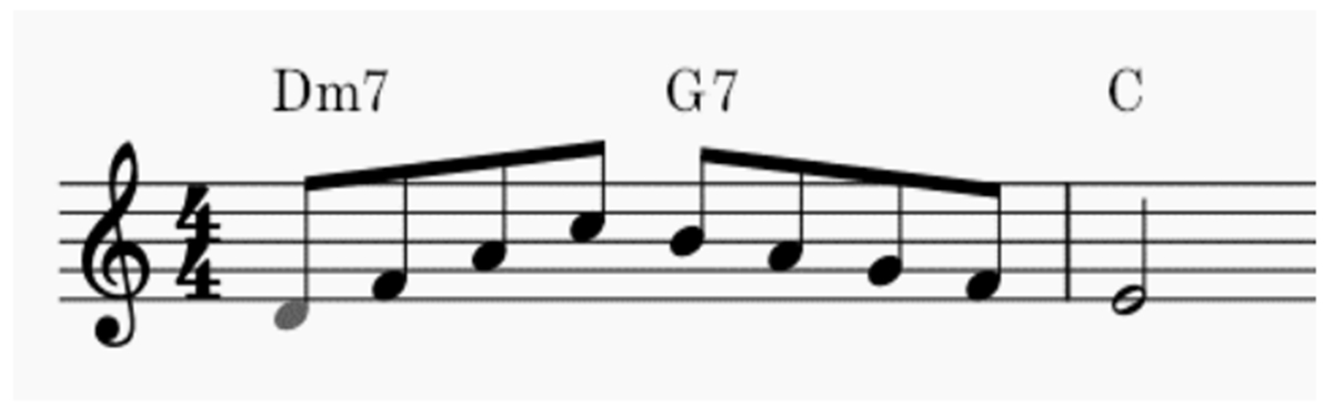 Arpeggio up scale down music note