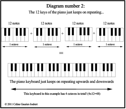 The-piano's-keyboard-just-keep-on-repeating