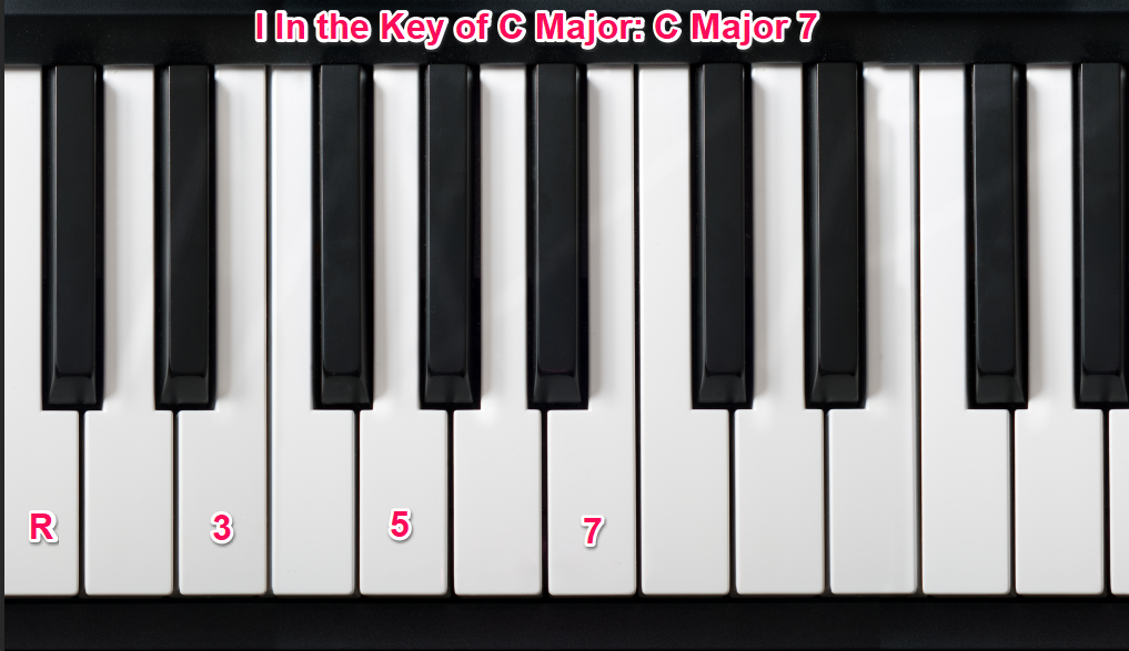 C Major 7th - I Chord