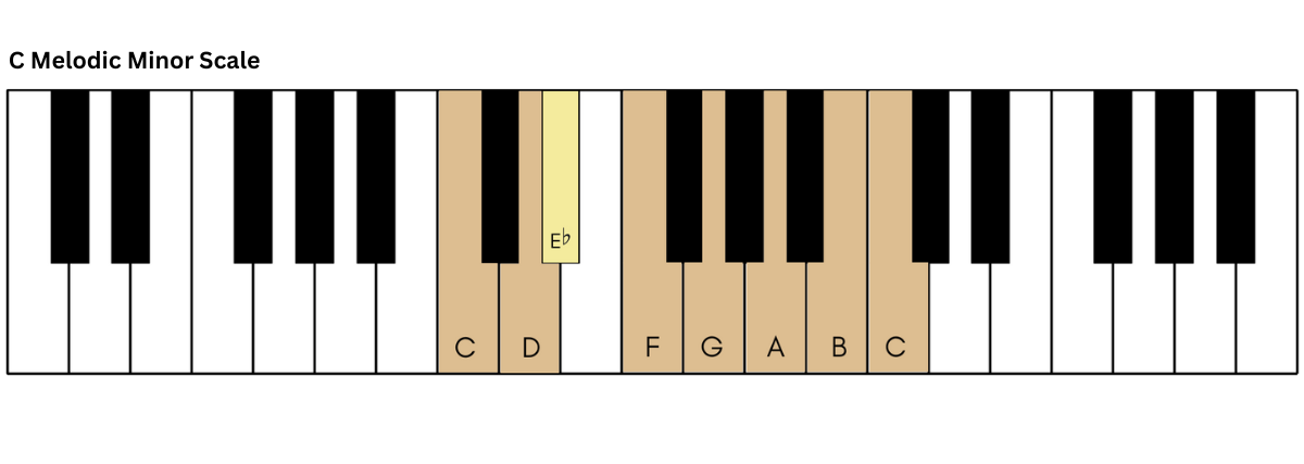 C melodic minor scale