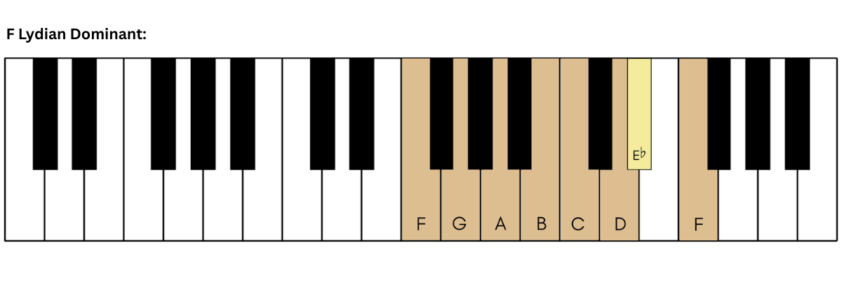 F Lydian Dominant
